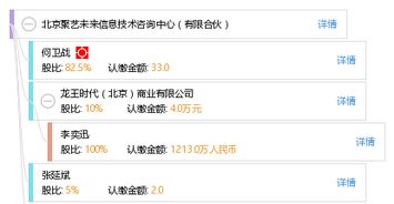 北京聚藝未來信息技術(shù)咨詢中心 信息技術(shù)咨詢服務(wù)領(lǐng)域的有限合伙新星